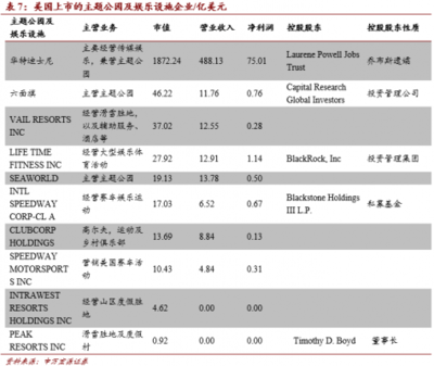 深耕國(guó)內(nèi)游市場(chǎng)，中國(guó)旅游上市公司發(fā)展報(bào)告揭示行業(yè)新機(jī)遇