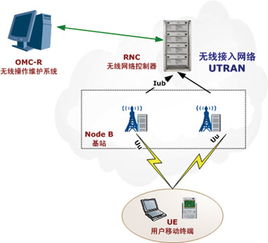 普天TD-SCDMA HSDPA解決方案 全面升級接入設備，賦能高速數據體驗