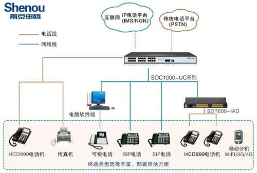 ip語音交換機