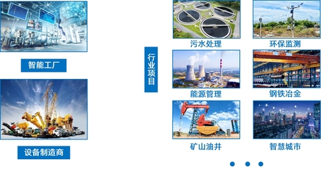 攜手聚力 共贏數智未來丨物通博聯招募生態合作伙伴                接入設備賦能千行百業