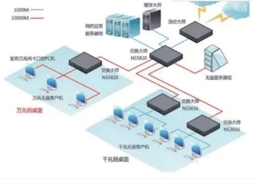 100路監控攝像頭是否需要核心交換機？全面解析接入與核心設備選型