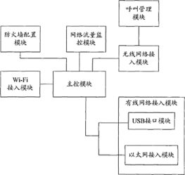 基于Wi-Fi的無縫網絡接入設備及方法——專利技術解析與應用展望