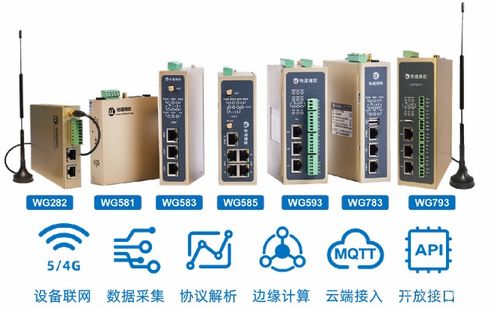 出口設備如何進行遠程數據采集
