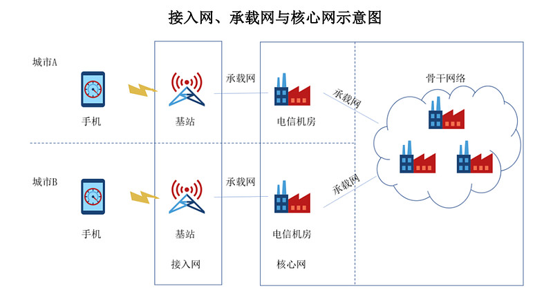 科創板新股申購指南 驕成超聲、信科移動誰更值得打？