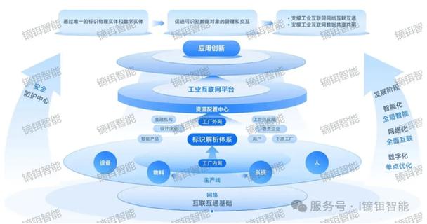 數轉產品丨鏑鉺智能萬物標識中樞 接入設備，賦能產業數字化轉型